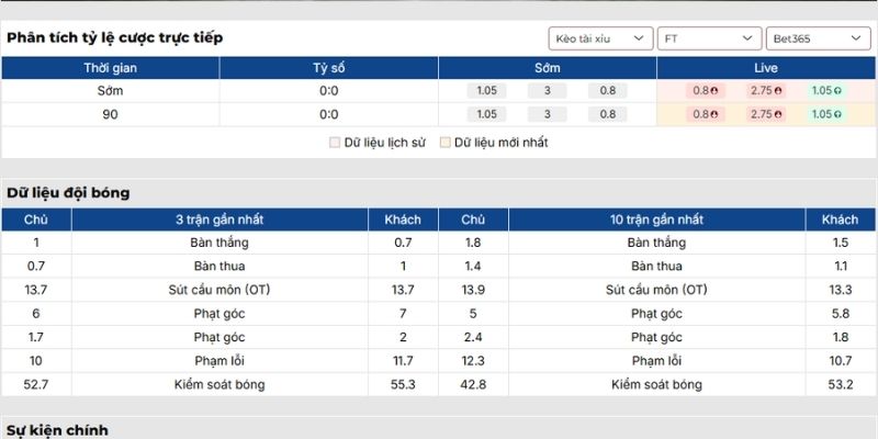 Kèo tài xỉu trận AFC Bournemouth vs Brentford (04-03| 02:30, Ngoại hạng Anh)