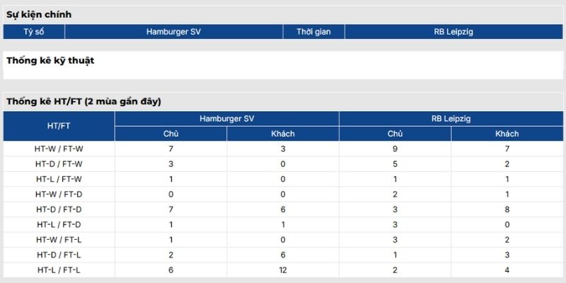 Phong độ Hamburger SV